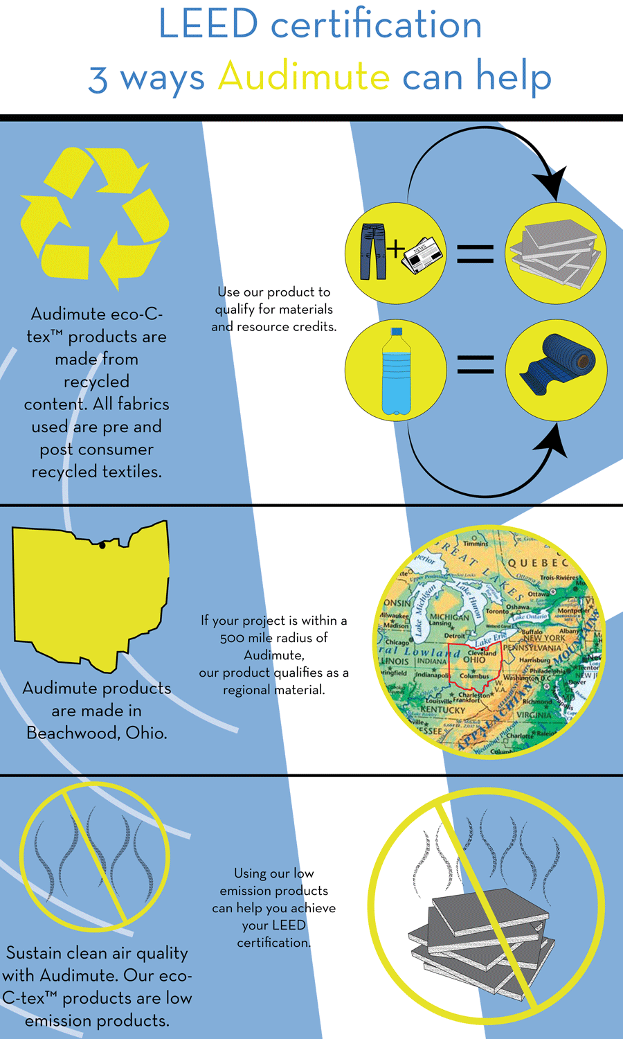 Audimute and LEED Points