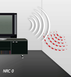 Noise Reduction Coefficient Chart