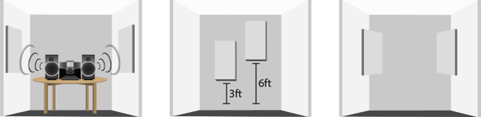 Improving acoustics with panels