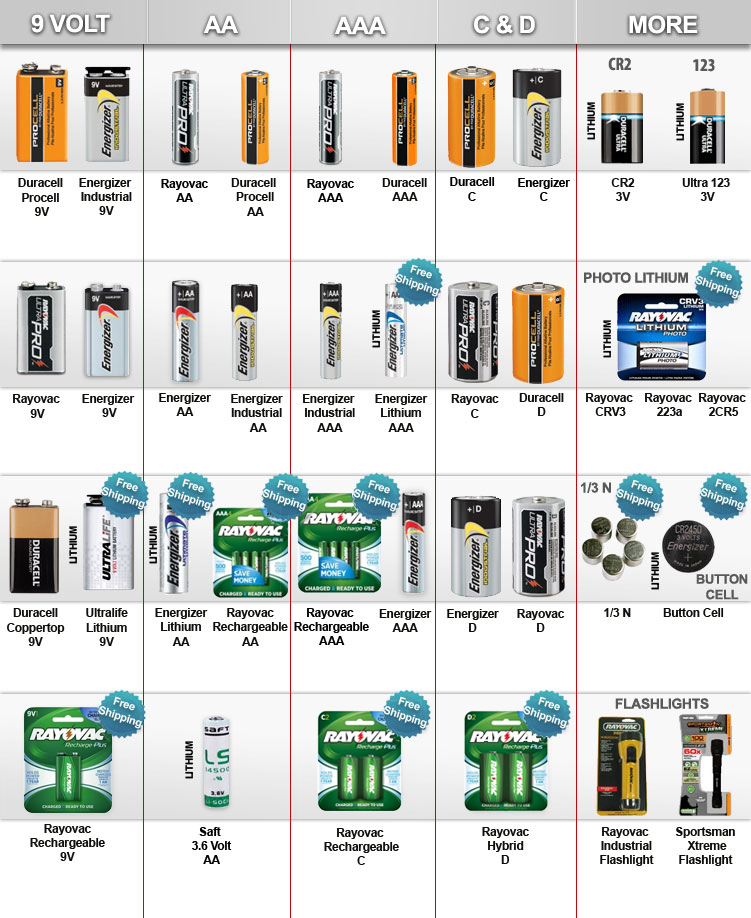 our products medic batteries