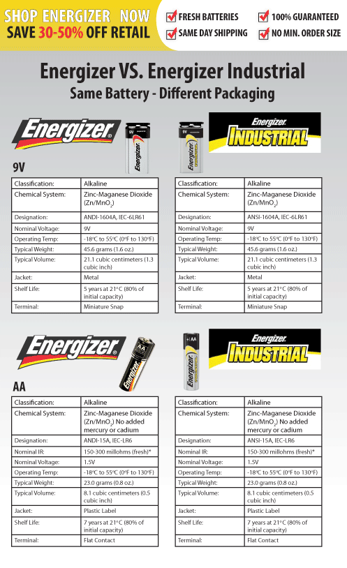 What Is The Difference Between An Energizer Battery And An Energizer Industrial Battery