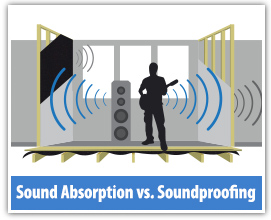 What’s the difference between sound absorption and soundproofing