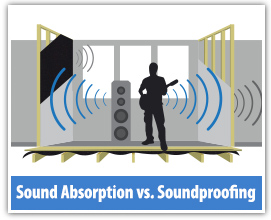 Soundproofing or Sound Absorption – What's the Difference? - Resonics