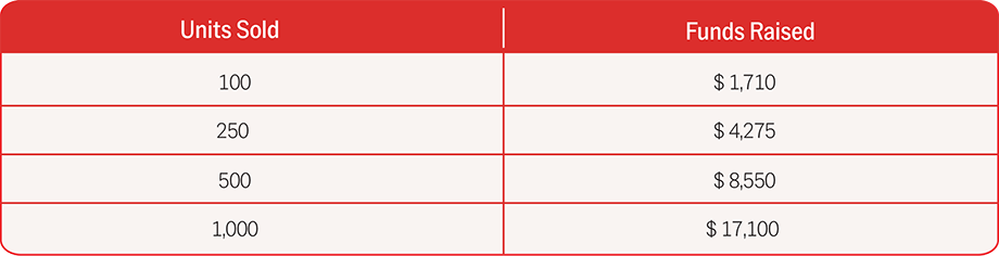 Fundraiser Units Sold