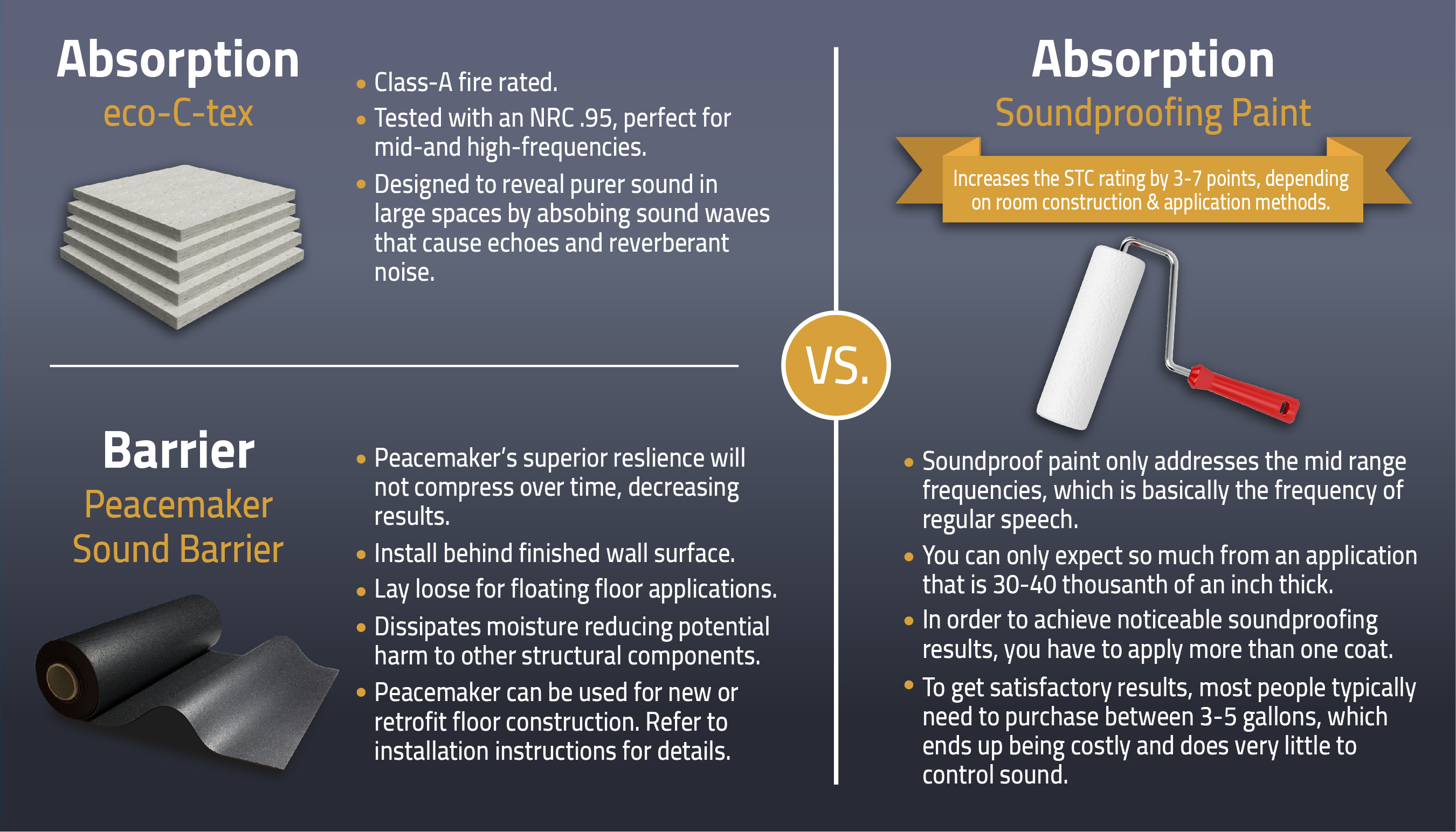 Soundproof Paint vs. Audimute