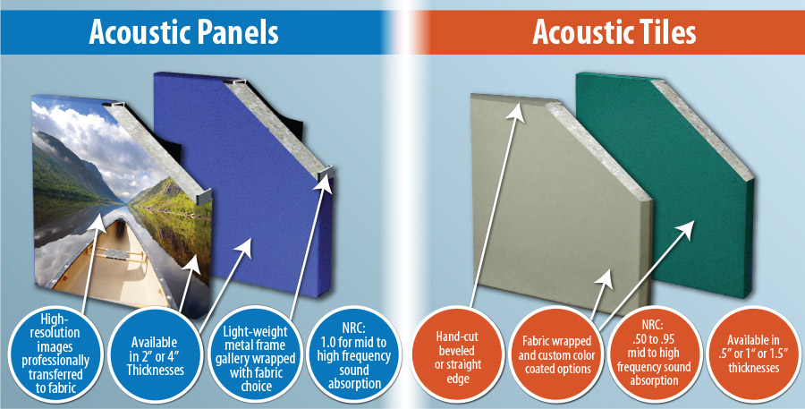 Difference between acoustic panels and acoustic tiles