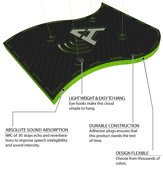 acoustic clouds