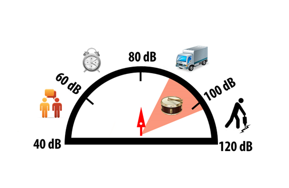 Stc Rating Chart For Windows