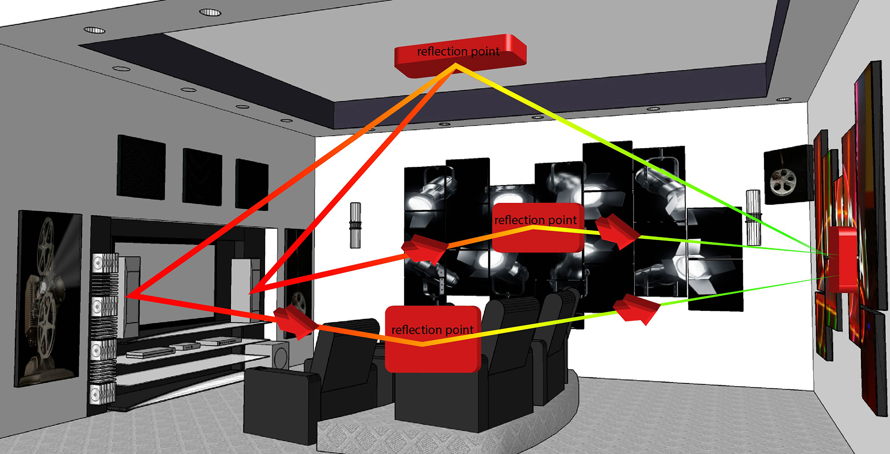 Home Theater Reflection Points