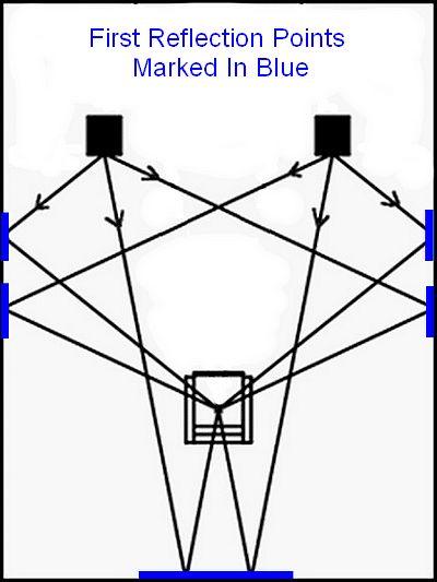 Reflection Points